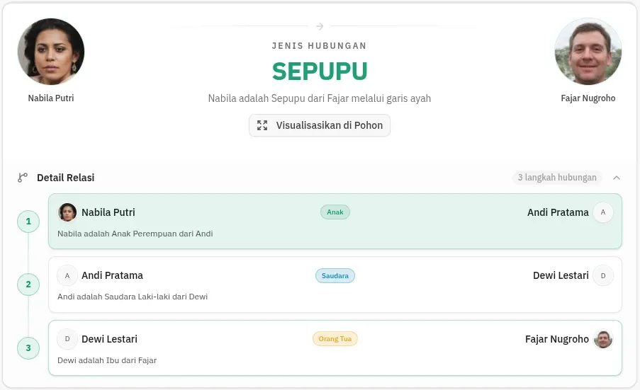 Fitur cari tahu hubungan keluarga di Naoto yang menampilkan jenis hubungan sepupu dan detail langkah relasi antar anggota keluarga.