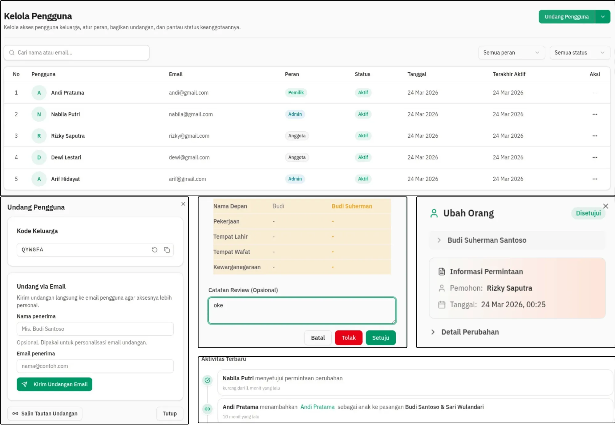 Workspace kolaboratif Naoto yang menampilkan daftar pengguna, undangan anggota keluarga, panel review perubahan, dan riwayat aktivitas keluarga.